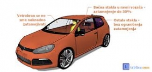 Obavezno je ispitivanje naknadno zatamnjenih stakala na vozilima?